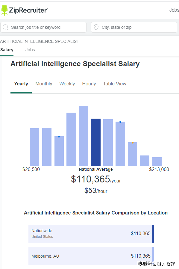 人工智能专业就业方向工资高吗