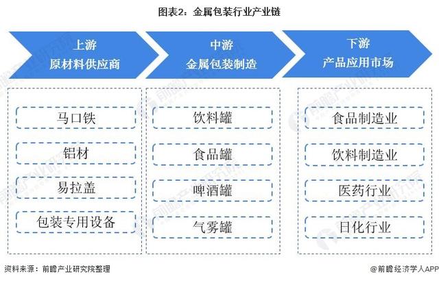 其它开关与金属包装行业的联系