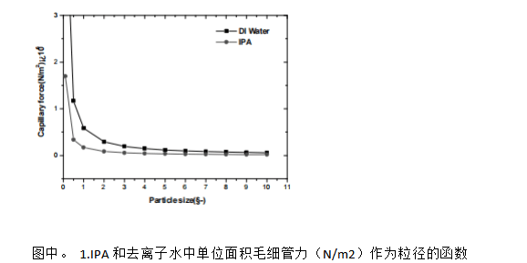 卷笔刀的工艺成型过程