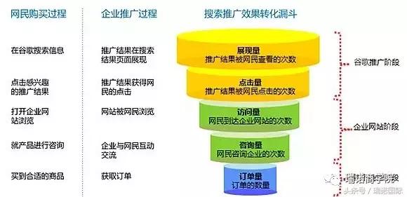 市场分析与营销