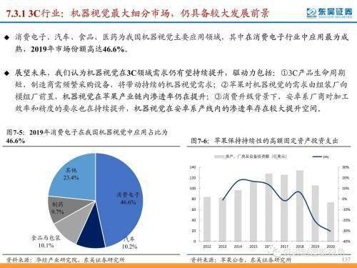 二手安防设备有没有市场