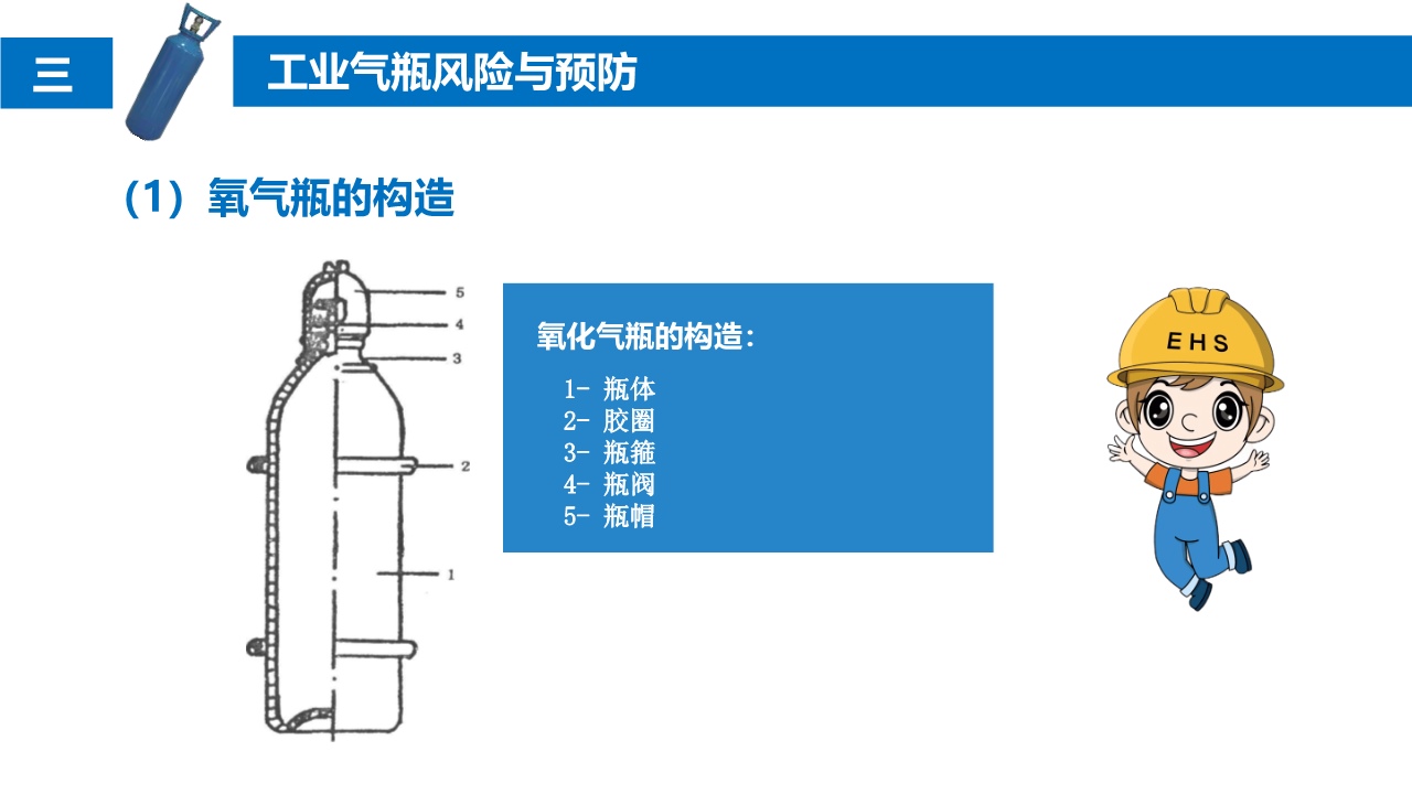 调节阀基础知识培训