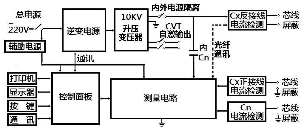 新型材料及检测技术