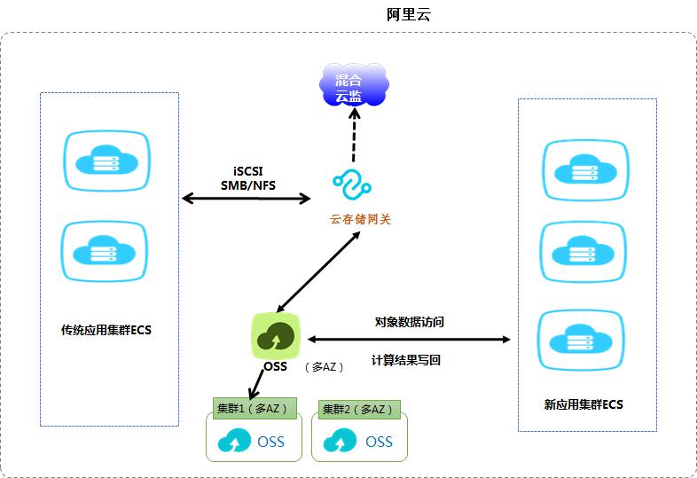 语音网关和中继网关