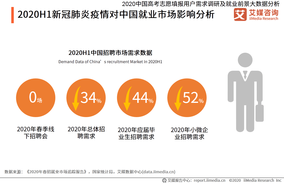 信息安全技术与应用就业方向