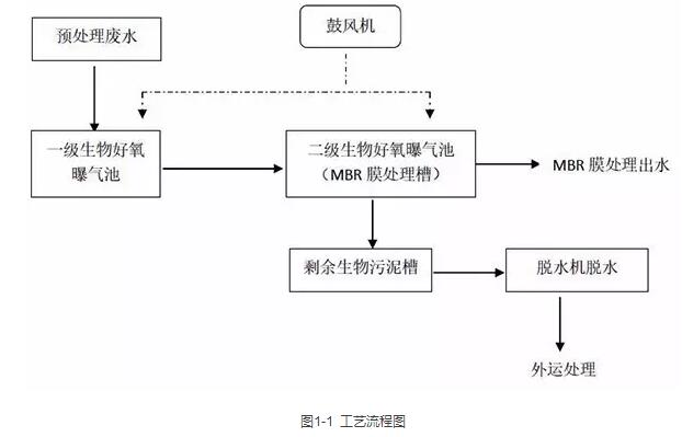 印刷电路板的机器