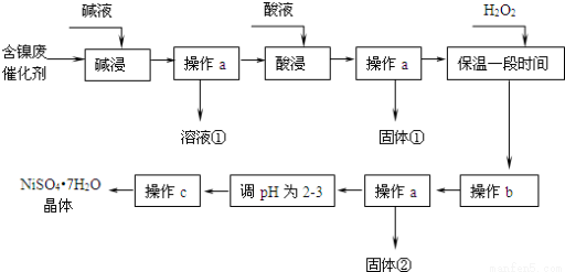 高纯水制备工艺流程图