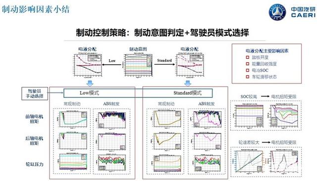 生物能源与制动系统有哪些配件名称