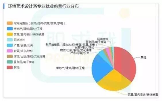 艺术涂料与学箱包设计专业好就业吗知乎