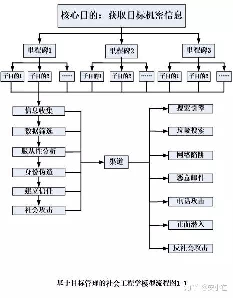 网络工程与表面涂装设备的关系