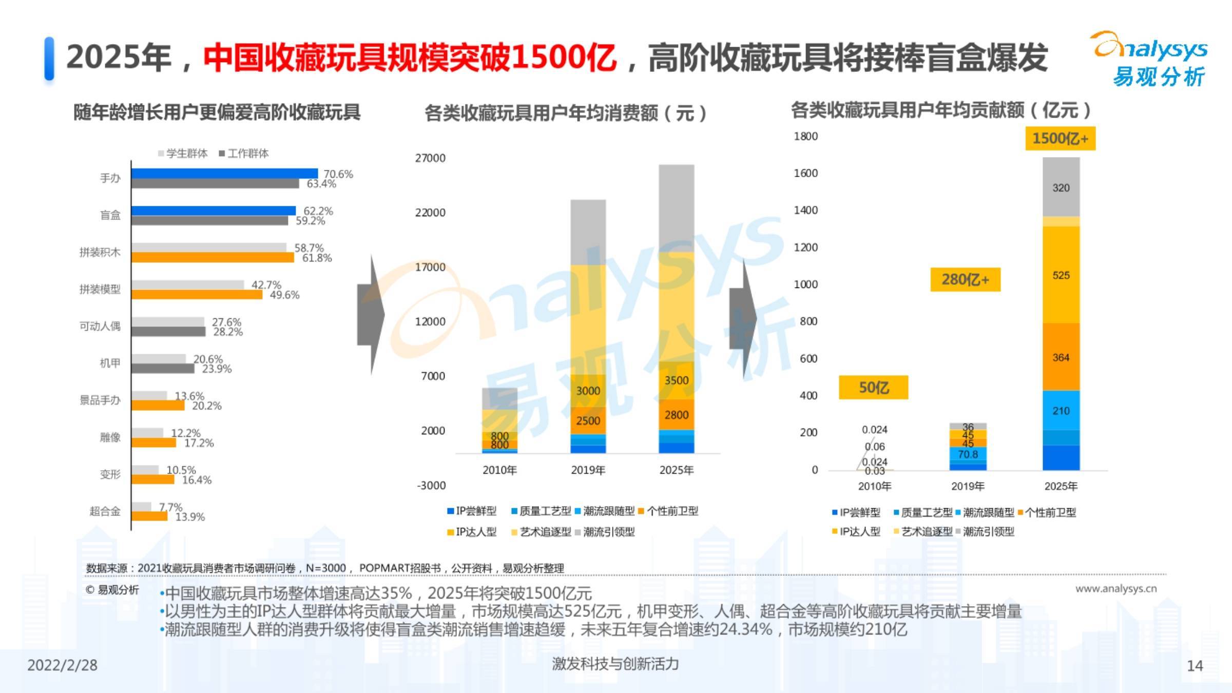 遥控玩具与电气和人工智能哪个好