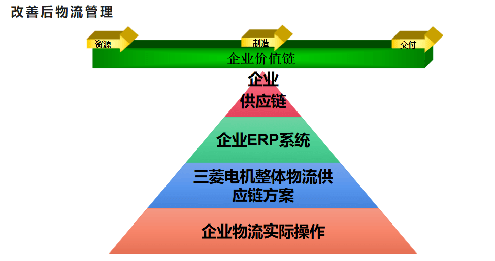 信息安全设备制造