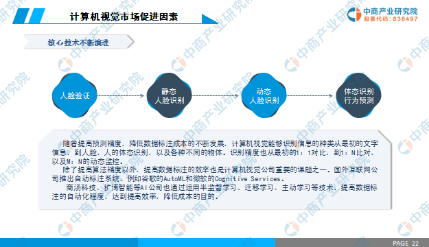 计算机技术人工智能方向