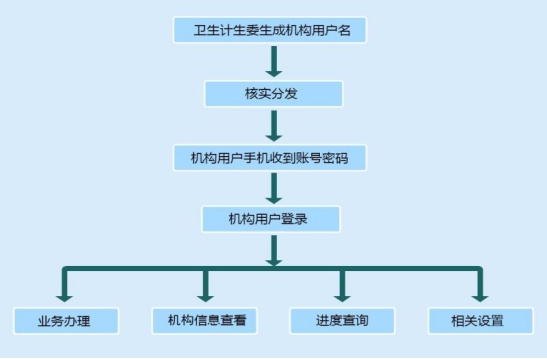 耳机检测机构