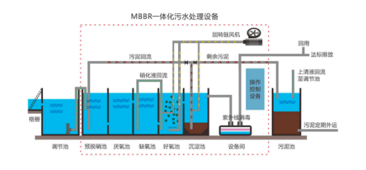 反应器的原理