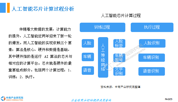 人工智能专科就业前景深度解析,专业解析评估_suite36.135