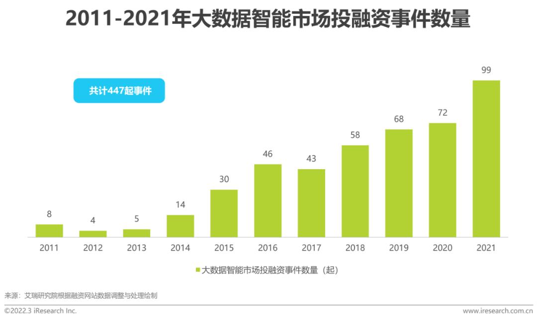 工业饲料蛋白与人工智能就业哪个好