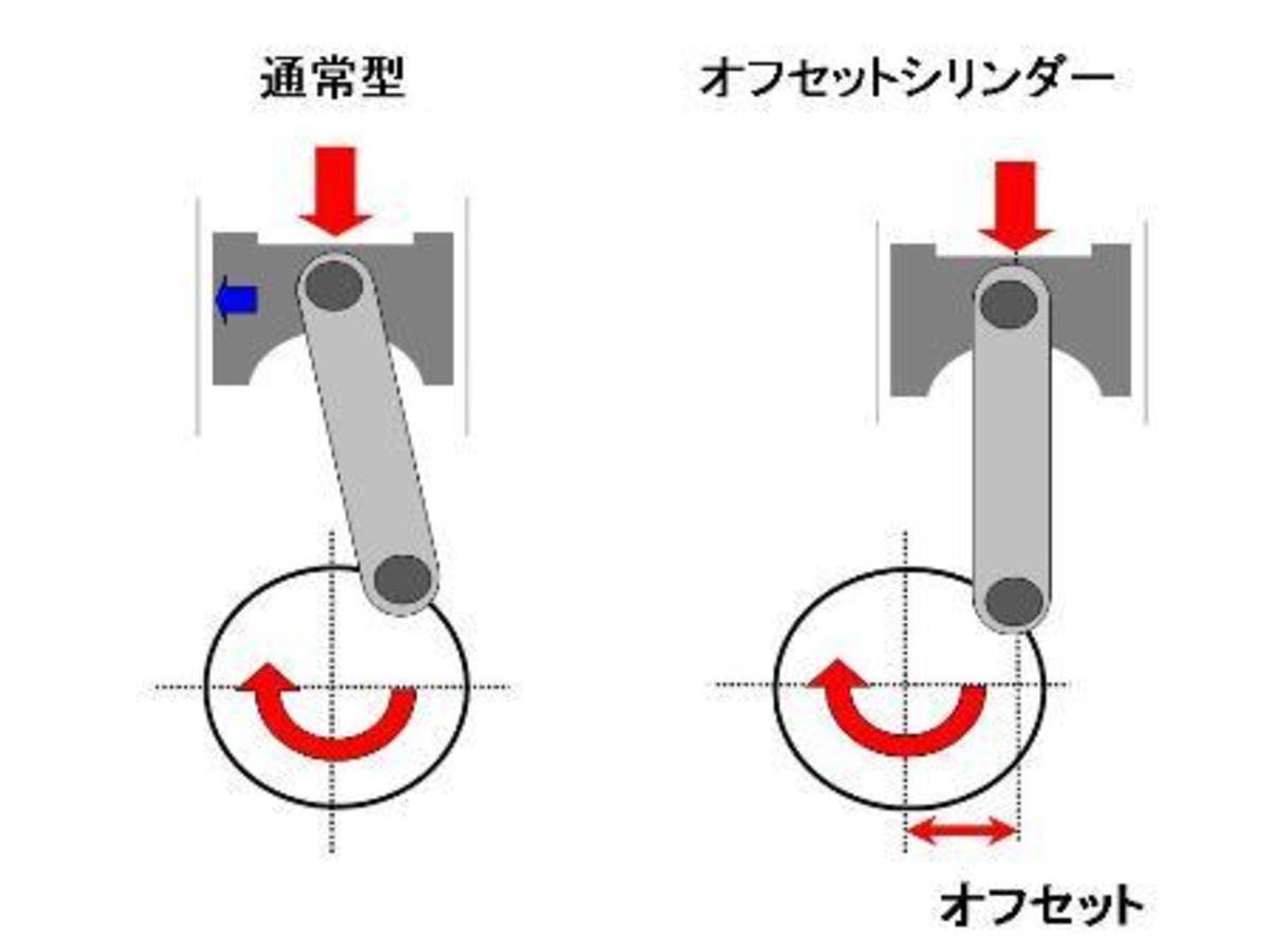 曲轴连杆瓦间隙的配合与调整方法,适用性方案解析_2D57.74.12