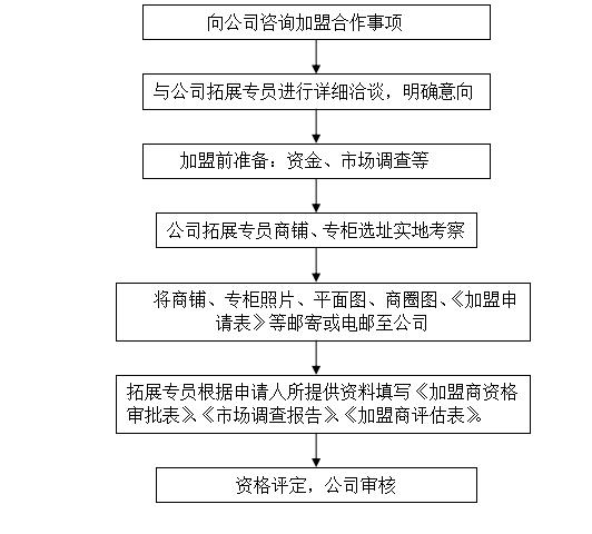 制动设计工程师