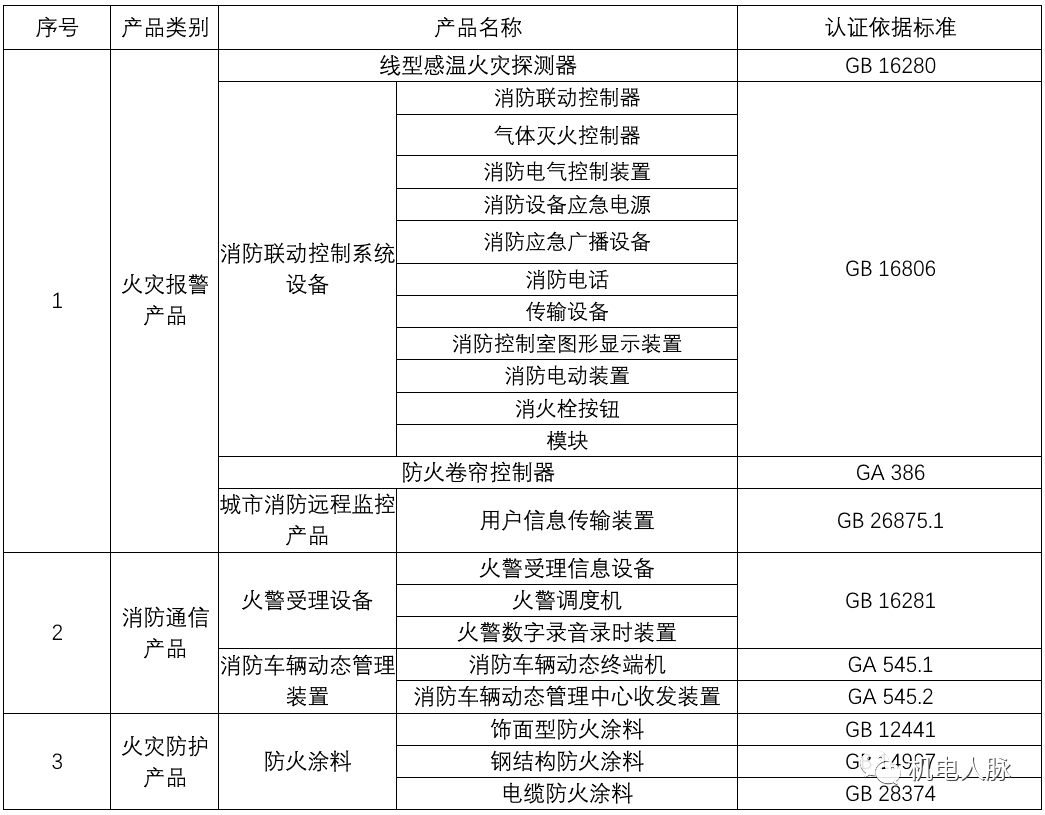 法兰的产品知识