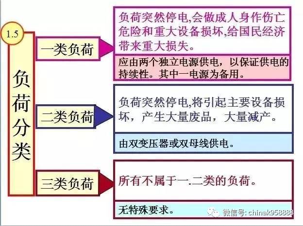 电力系统自动化专业介绍,战略性方案优化_Chromebook56.71.50