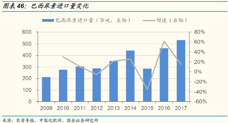 化学试剂赚钱吗