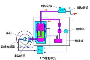 制动防抱死abs工作原理