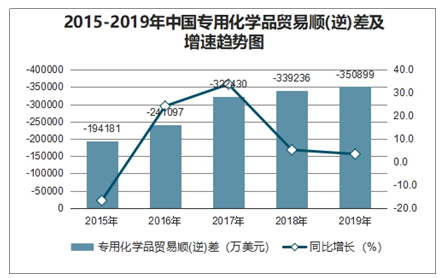 其他日用化学品制造