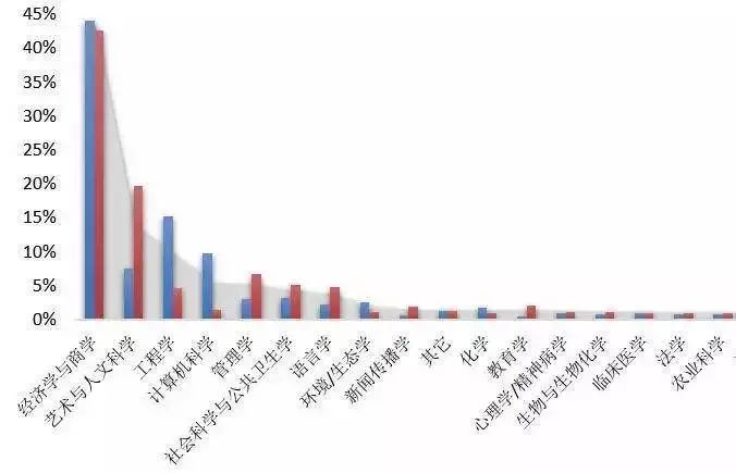 人工智能专业的女生数量及其占比,功能性操作方案制定_Executive99.66.67