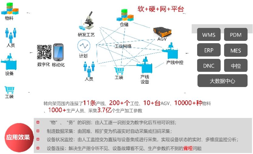 润滑剂与智能非金属材料的关系