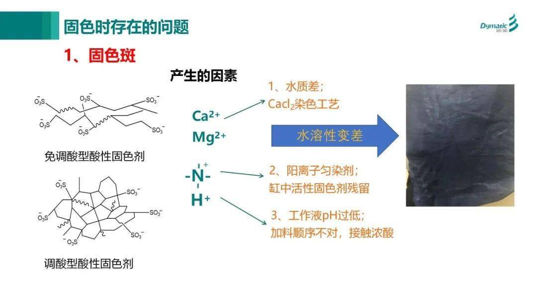 骨雕原理