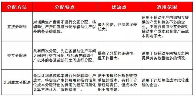 辅助材料是否计入产品成本，解析与探讨,高速响应策略_粉丝版37.92.20