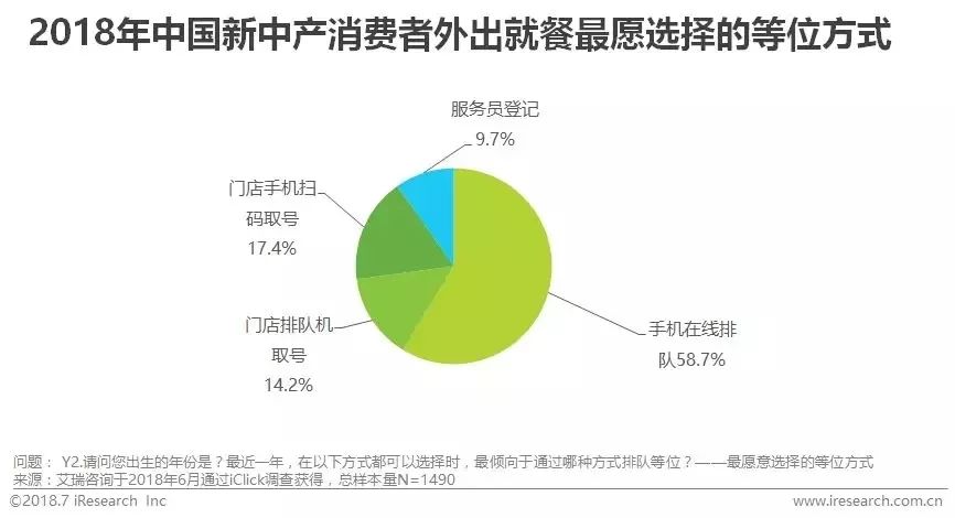 智能食堂设计