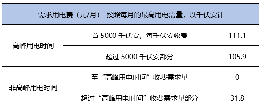 工业烤箱原理是什么