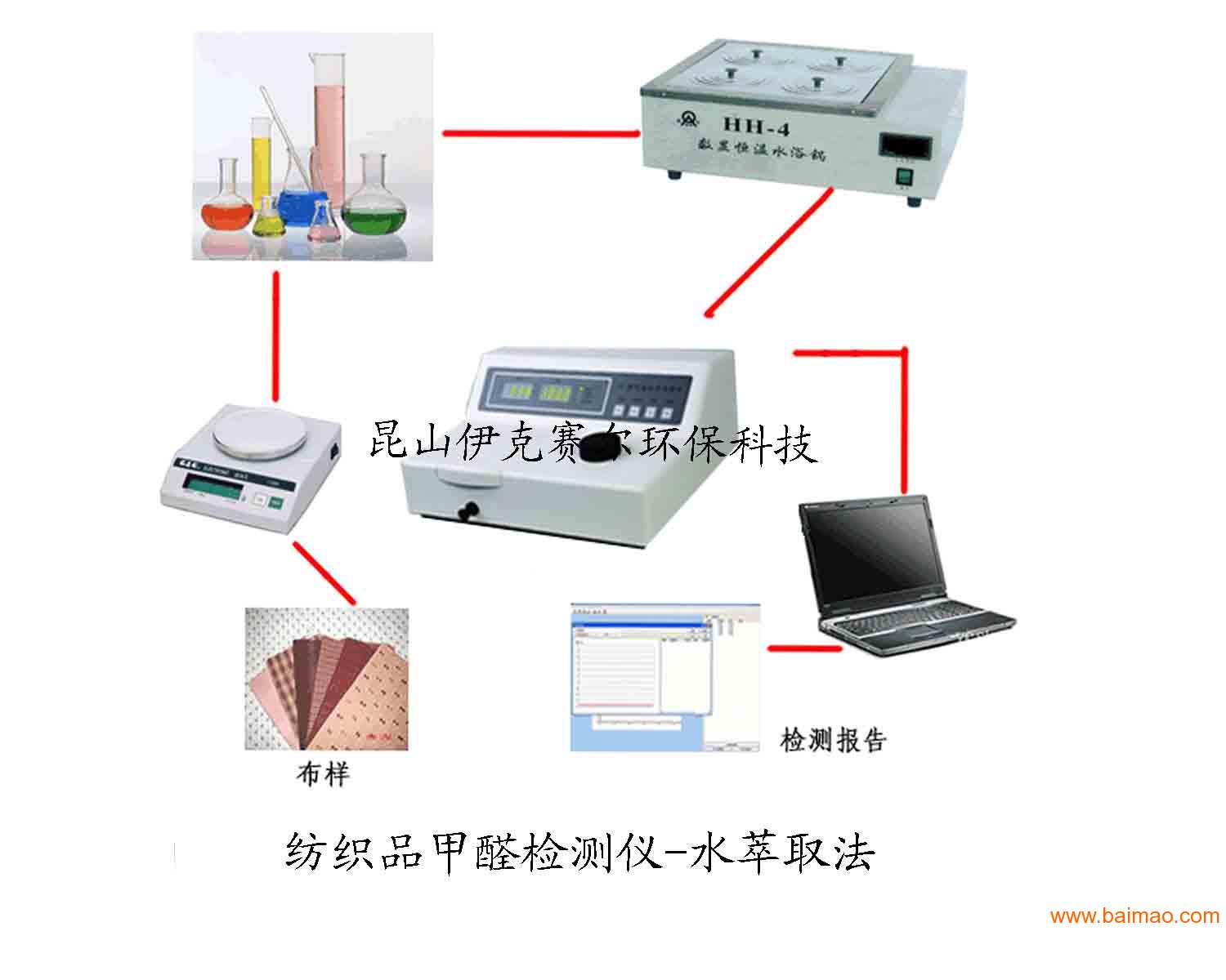 纺织仪器与器材有哪些