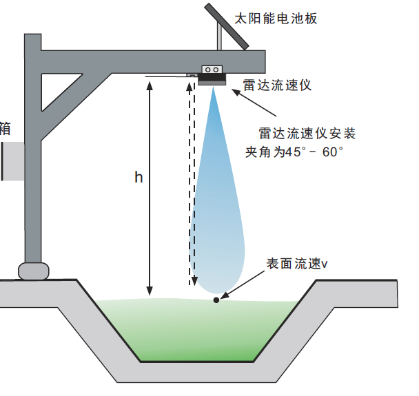 液位测量仪表与化纤装置的关系