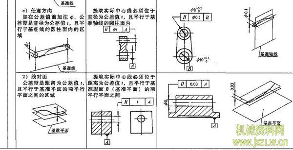 包装水表手续