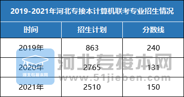 人工智能专业专科排名,最新热门解答落实_MP90.878