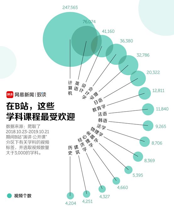 信息安全和人工智能哪个好学