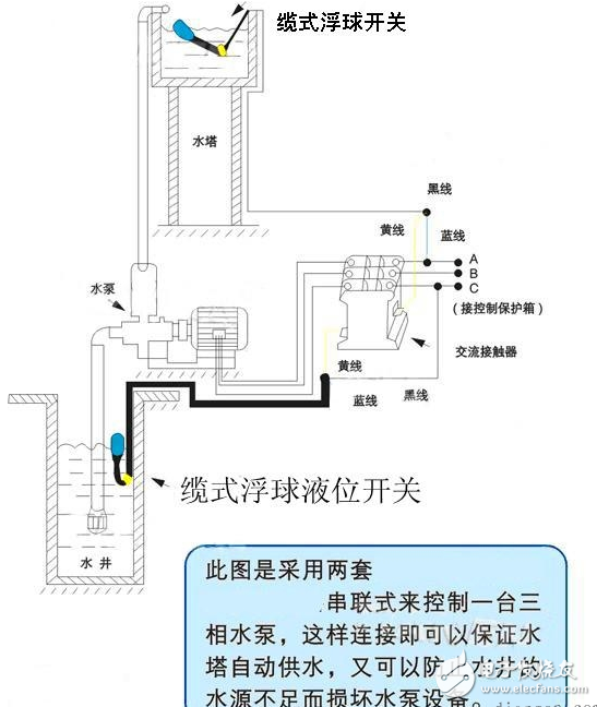 浮球液位控制器厂家