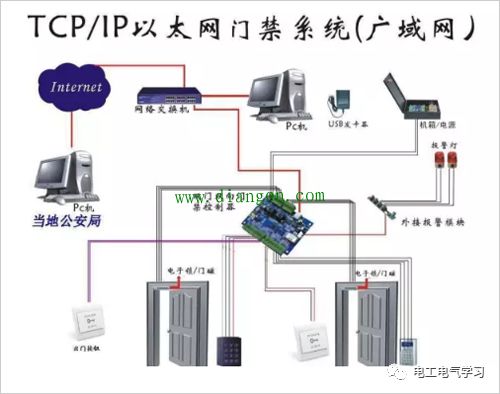 监控和音响怎么接