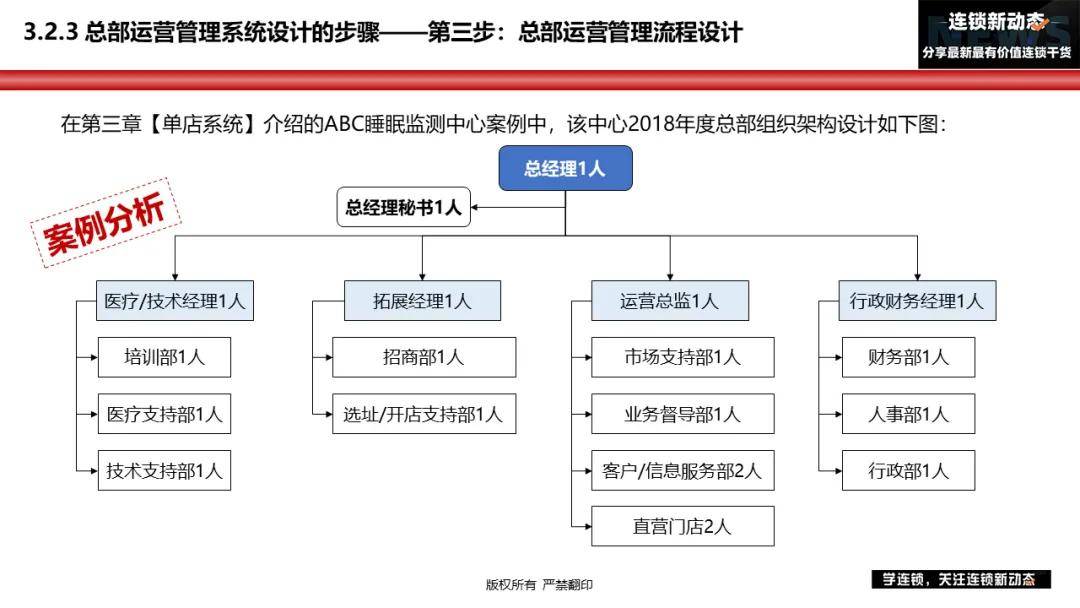 家电模型