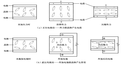 晶体谐振器与插件机技术员招聘信息