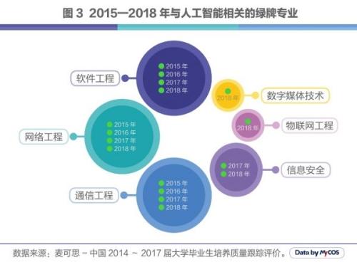 人工智能专业本科毕业生就业薪资待遇