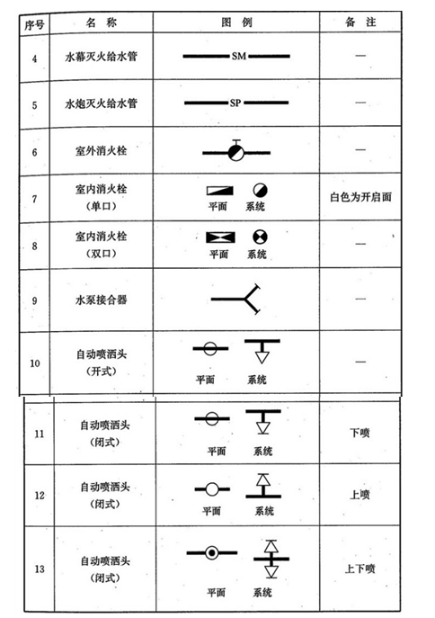 仪表阀门型号大全