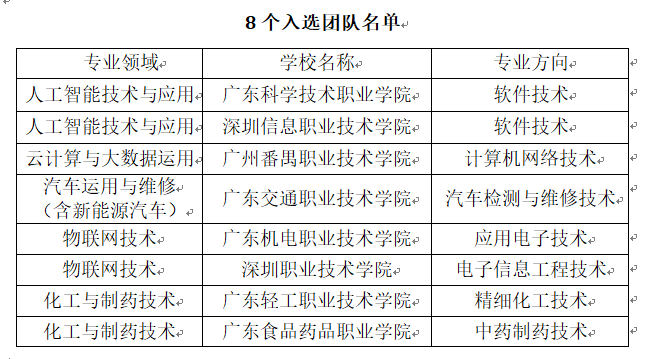 人工智能在化工专业的应用