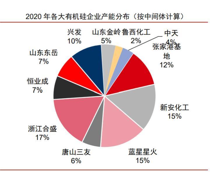 回收有机硅树脂