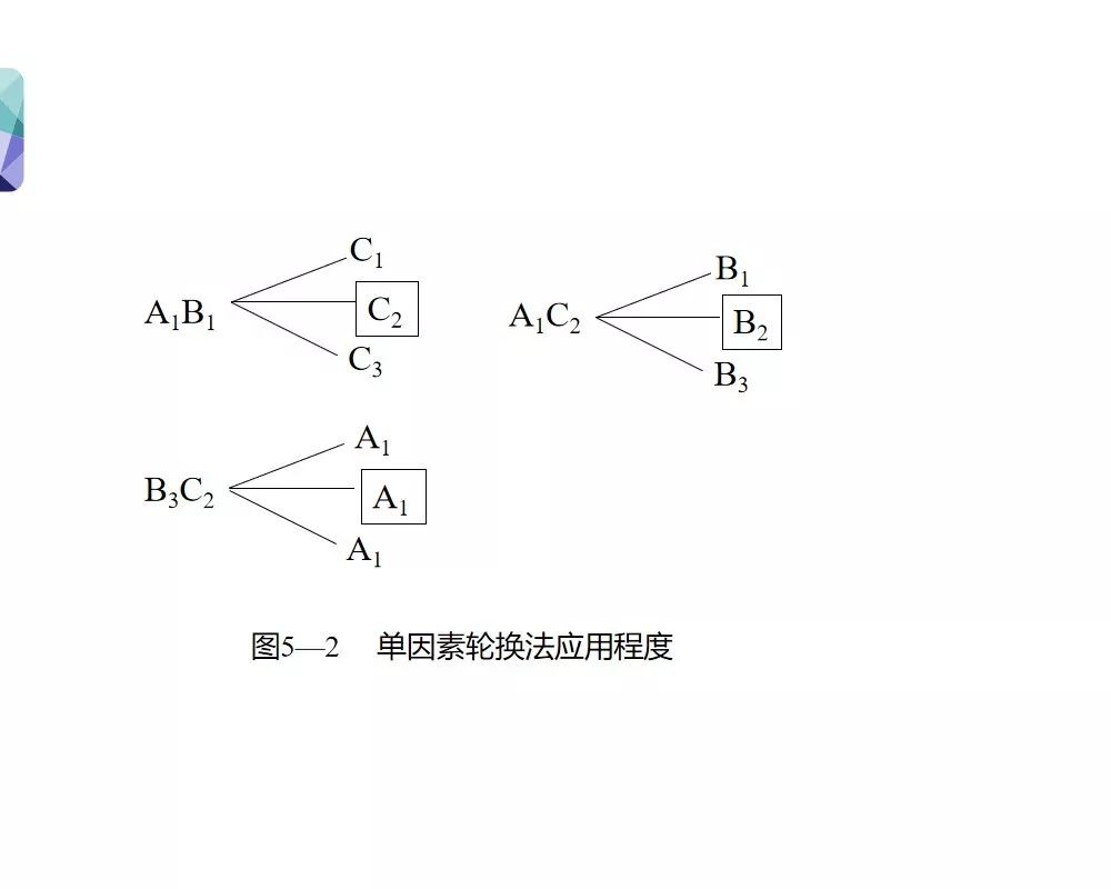 偶氮化工艺属于什么反应