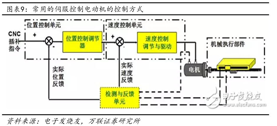 铋与电子装配工业与电子工业的区别