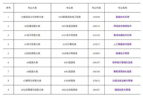 人工智能就业方向及前景专科专业有哪些